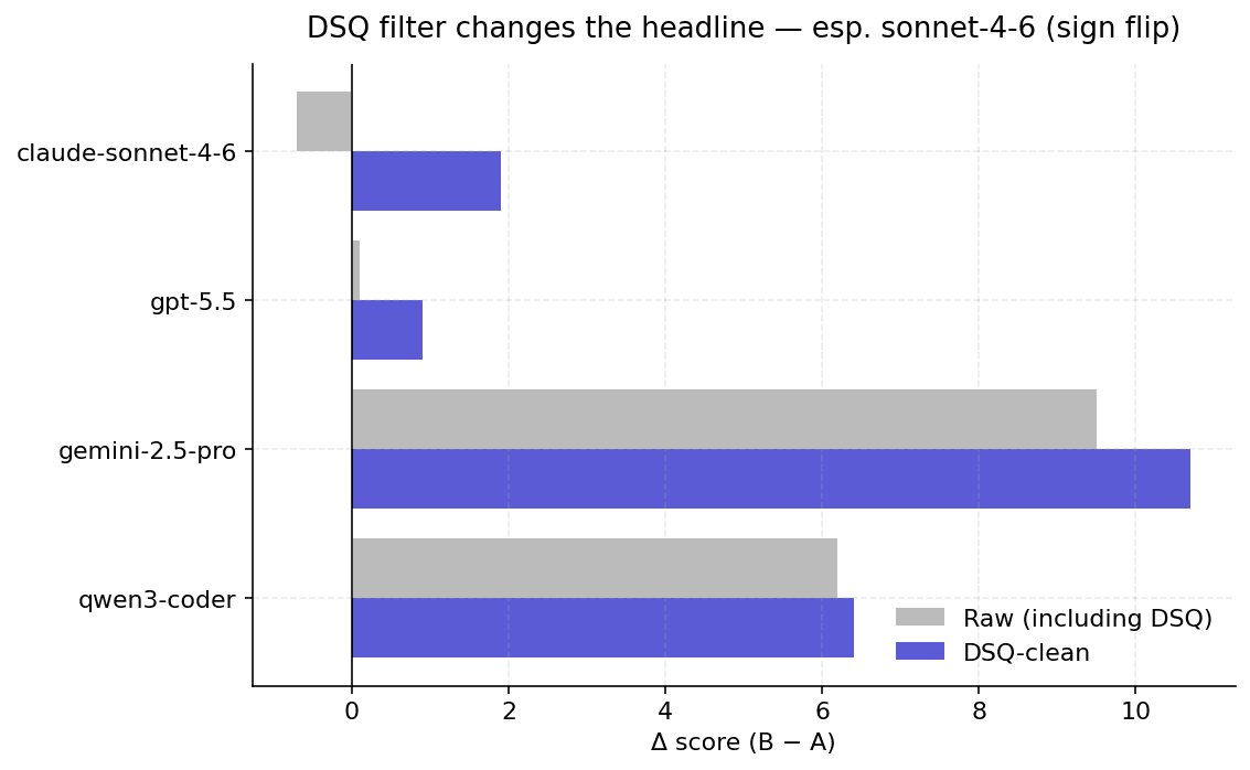DSQ filter impact — before vs after removing empty-vs-empty ties from the scoring.