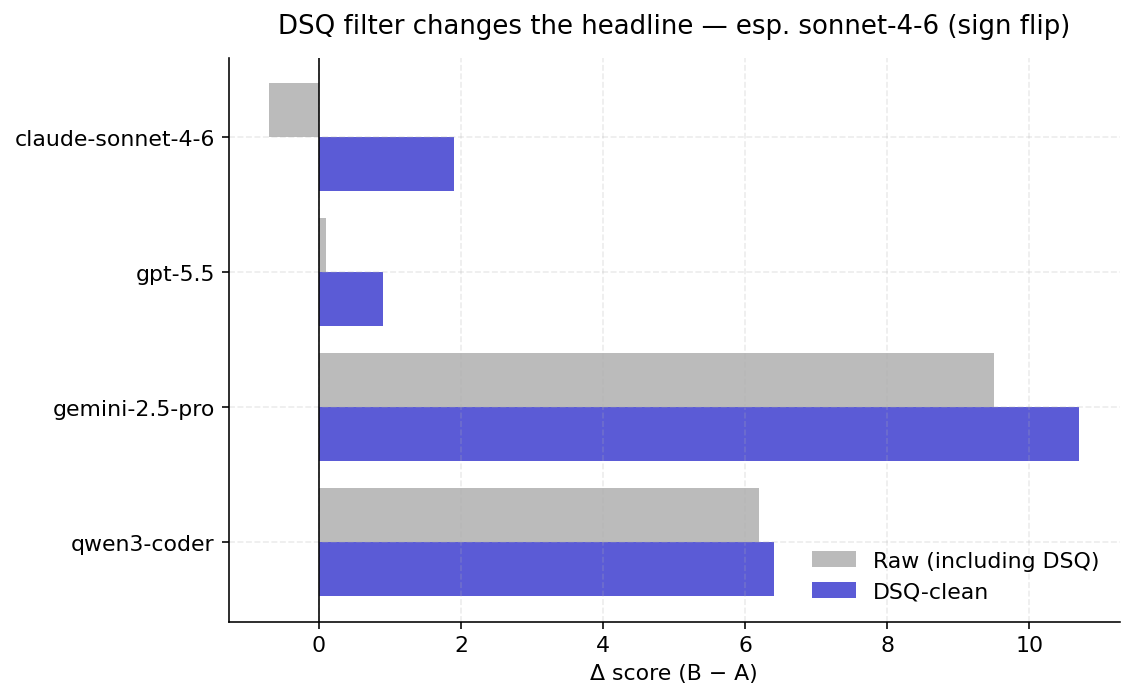 DSQ filter effect